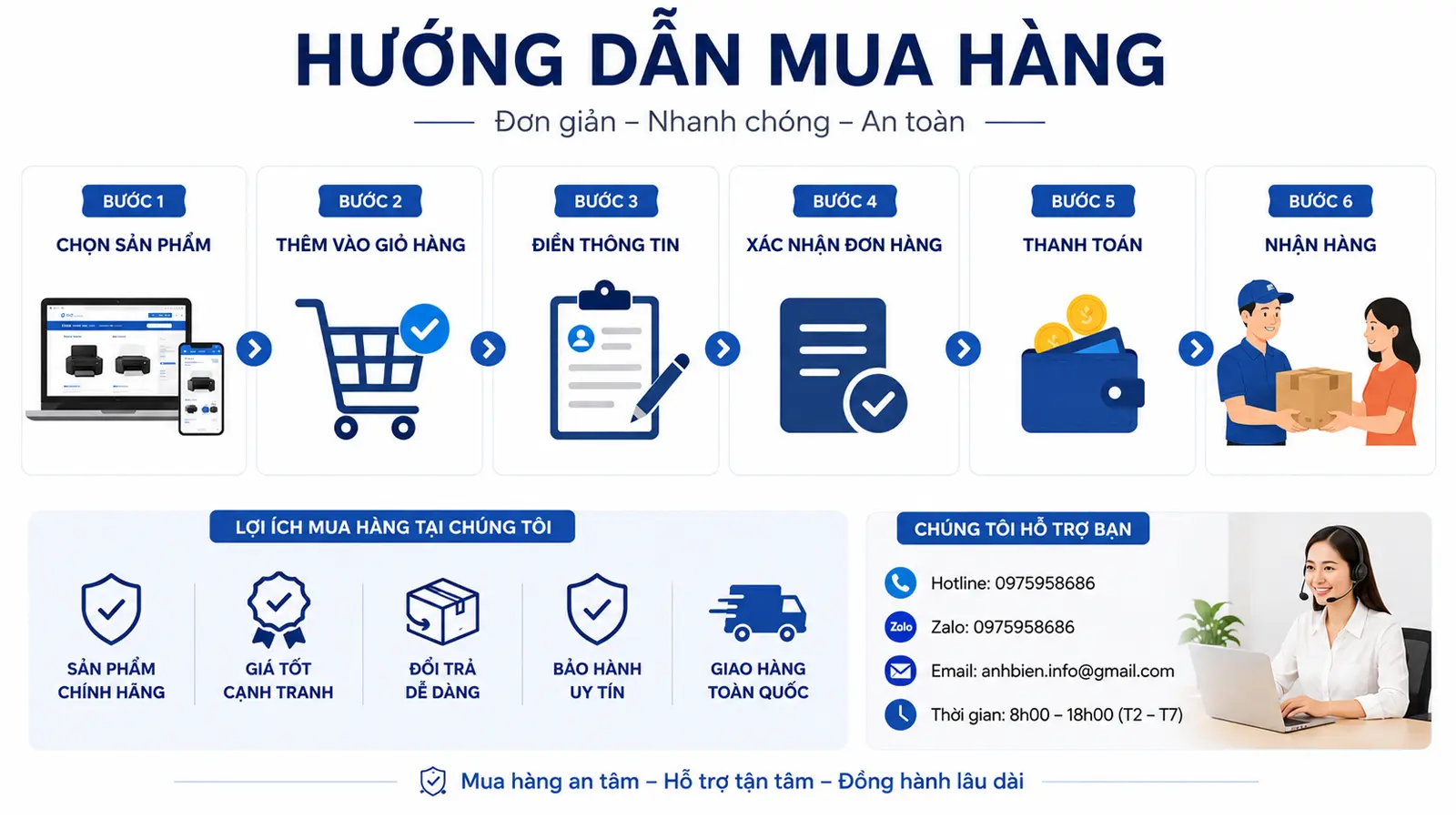 Hướng dẫn mua hàng tại Website anhbien.com